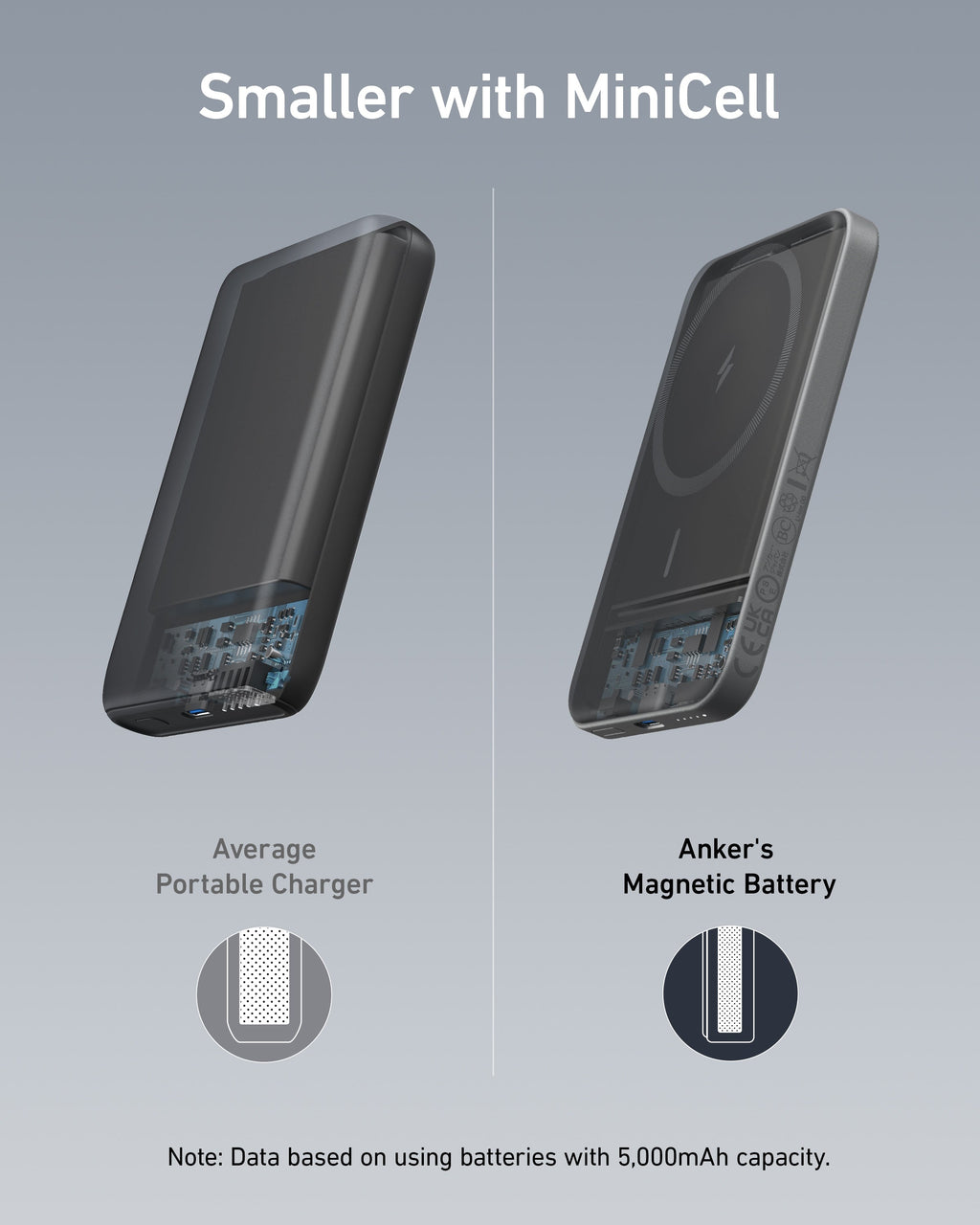 Anker <b>621</b> Magnetic Battery (MagGo)