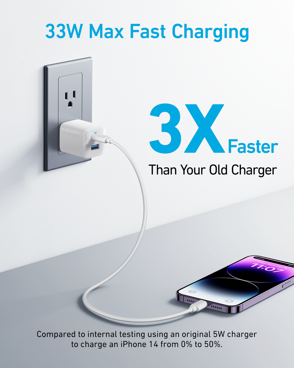 Anker <b>323</b> Charger (33W)