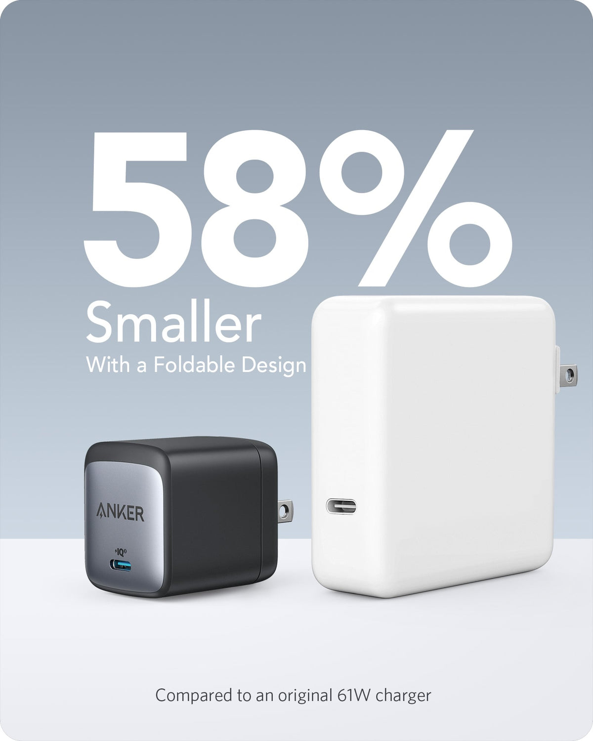 Anker <b>715</b> Charger (Nano II 65W)
